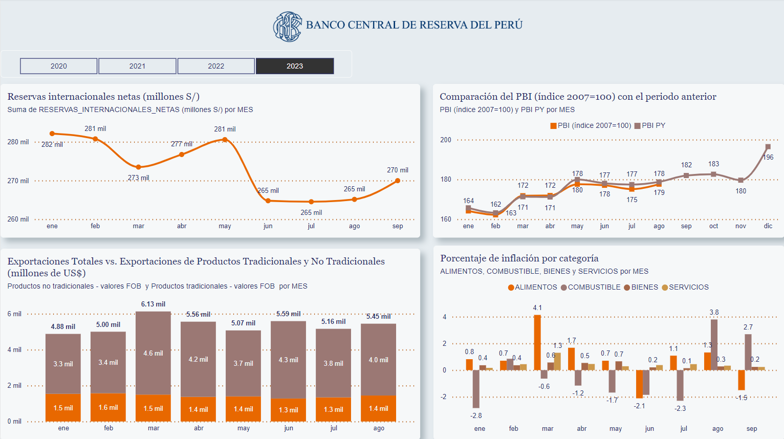 POWERBI