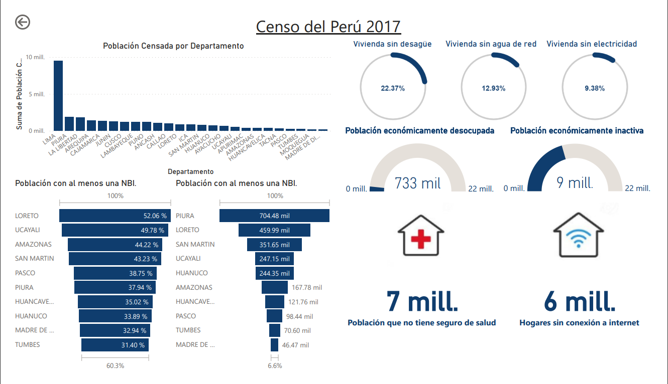 POWERBI